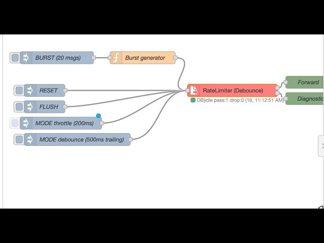 Rate Limiter for Node-Red