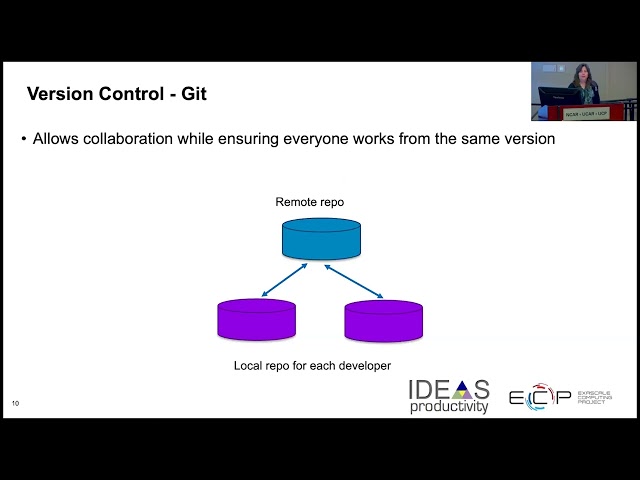 Collaborative Software Development
