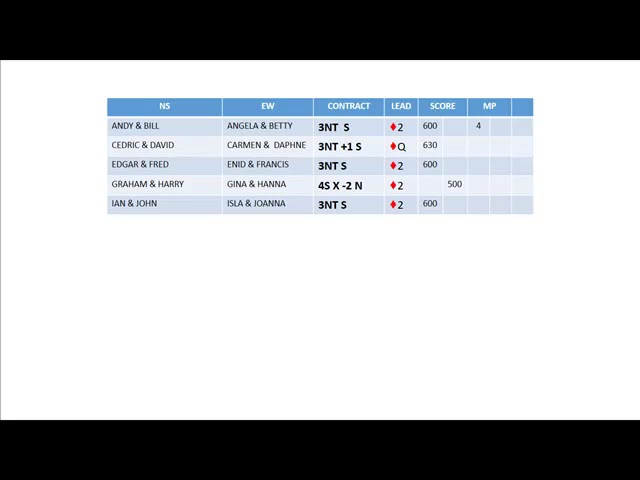 Scoring in Duplicate Bridge