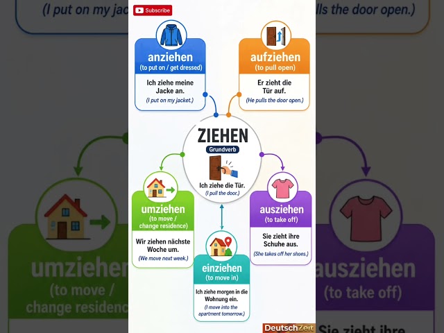 Das Verb ZIEHEN und seine Familie 👪 #shorts