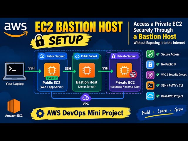 Mini project 9: AWS EC2 Bastion Host Setup