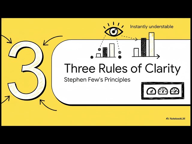 12 Dashboard Design KPIs Building Effective Visual