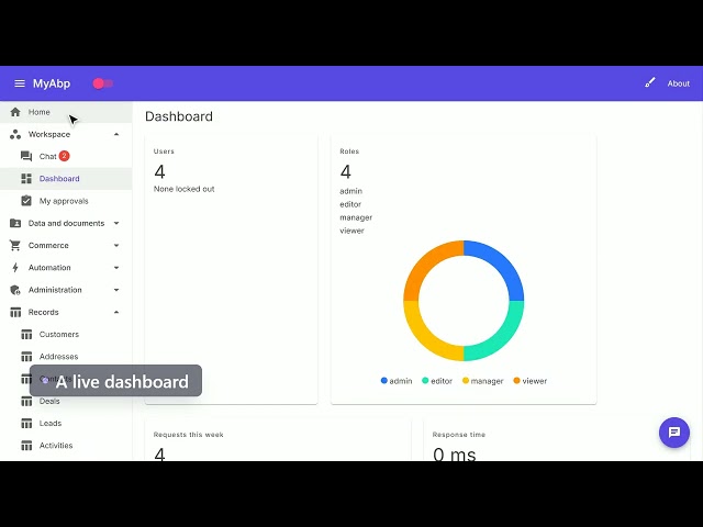 My ABP Multi-UI - a free app template you own | Ask2App