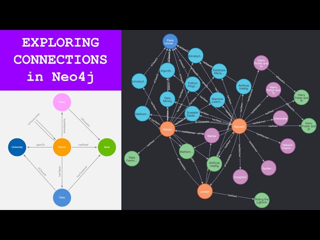 Neo4j Tutorial: Exploring Our Connections with Custom Cypher Queries
