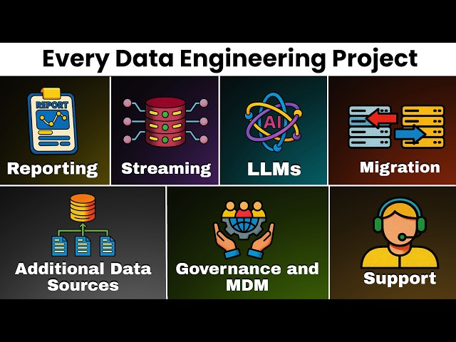 Every Data Engineering Project Explained in 8 Minutes (Real-Projects)