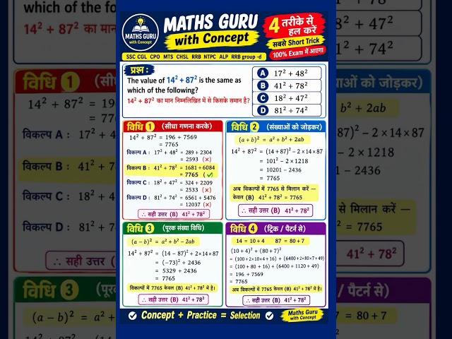 🔥 14² + 87² का सबसे Short Trick | 4 तरीकों से हल | SSC CGL CPO MTS CHSL RRB NTPC Maths