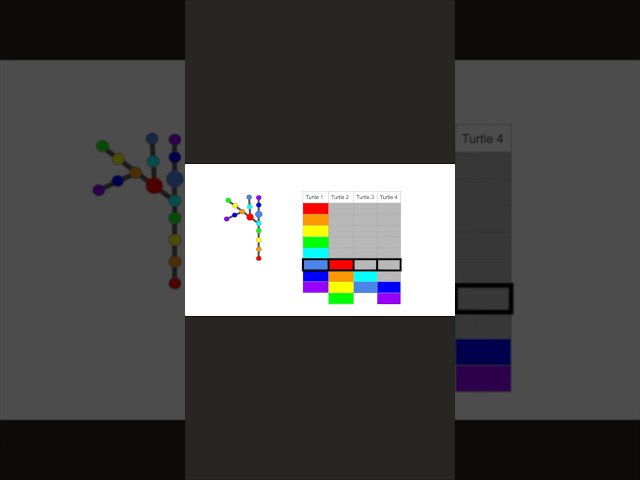 Python Turtle Module, clip 4 (Vertical)
