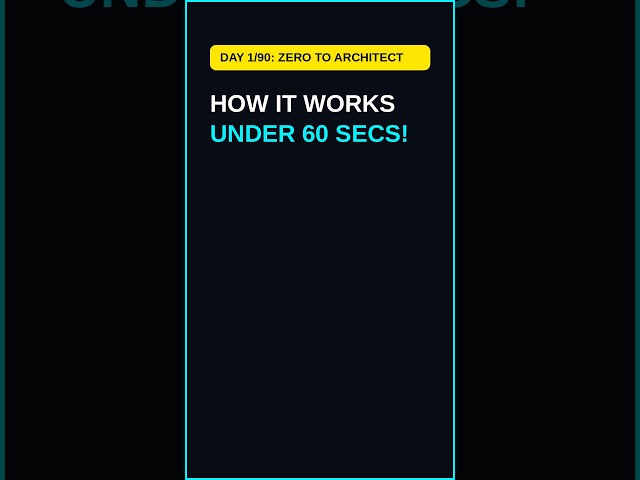 How Blockchain ACTUALLY Works in 60s! ⚡ (Day 1/90) #shorts