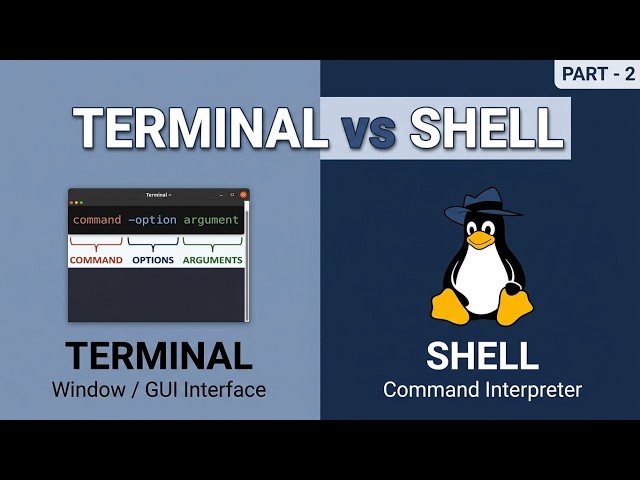 Linux Commands Explained: Structure, Arguments & Shells | Linux commands for beginners  Part -2