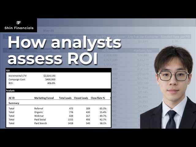 FP&A - Assessing ROI (Return on Investment)