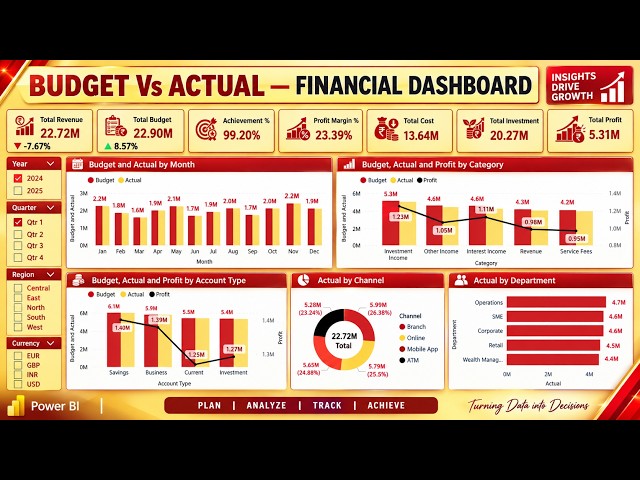 Budget vs Actual Financial Dashboard in Power BI | Finance Analytics Dashboard | Power BI Project