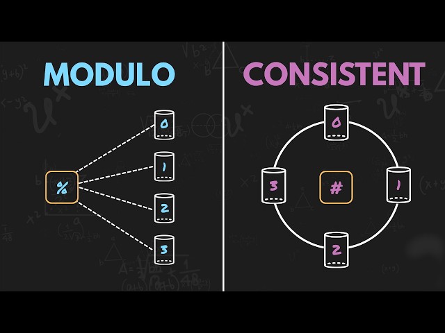 Consistent Hashing Explained In 9 Minutes - System Design Interview Prep
