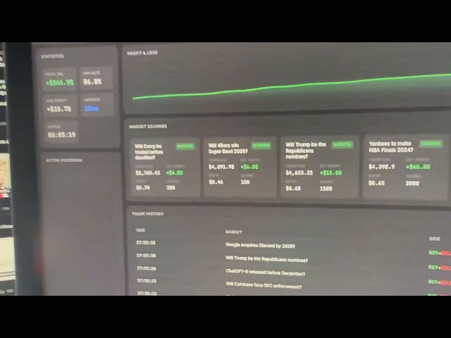 Polymarket CLOB Bot | Python Order Book Tutorial