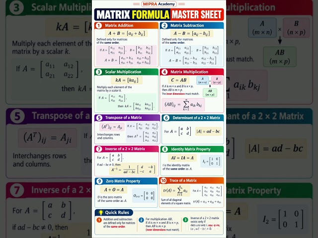 Matrix Formula Master Sheet 📊 | 10 Essential Matrix Formulas | Class 12 & JEE Maths #matrices #jee