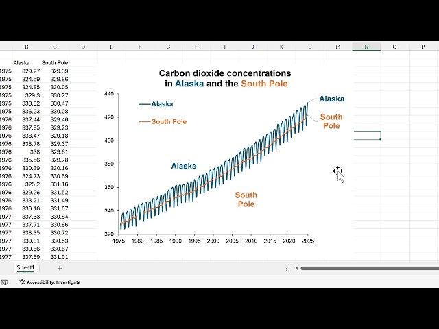 Data visualization in excel charts: alternatives to legends