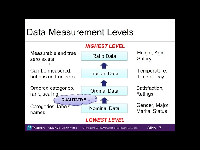 Ch. 1.4 Data Types and Data Measurement Levels