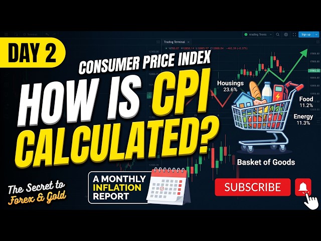 How is CPI Calculated? | Fundamental Analysis Day 2 #Shorts