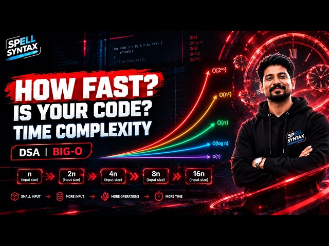 How Fast Is Your Program? | Time Complexity Explained with Examples