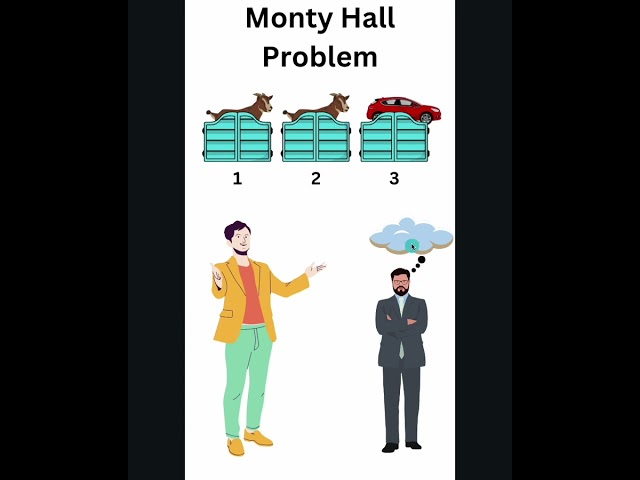 6.1 The famous Monty Hall Problem #puzzles #softwareengineering  #developer #google #microsoft