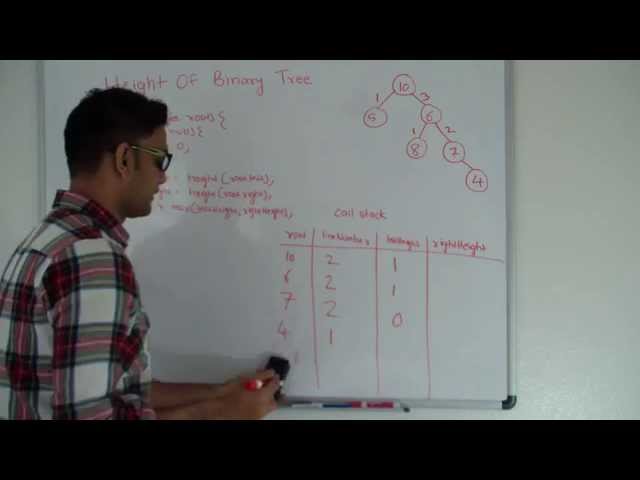 Height Of Binary Tree