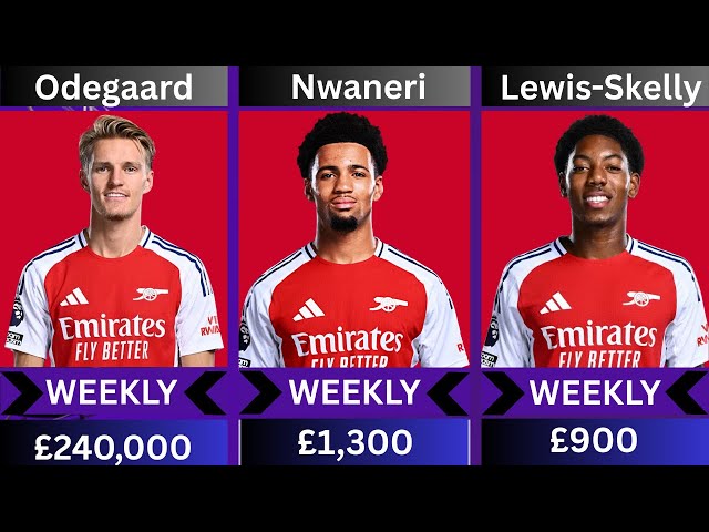 ARSENAL Players Payroll Salaries | Players payroll | Weekly Salaries/Wages 2024/2025