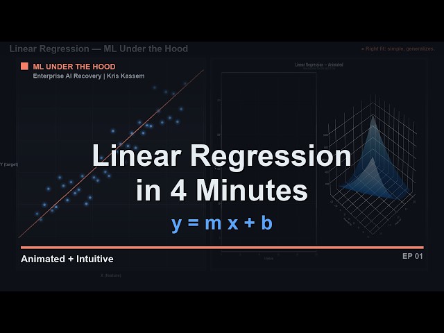 Linear Regression in 4 Minutes — Animated + Intuitive