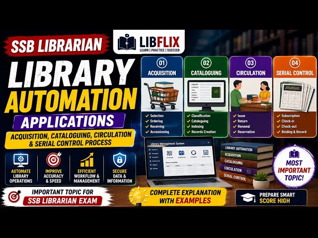 Library Automation Applications  Acquisition, Cataloguing, Circulation & Serial Control#ssblibrarian
