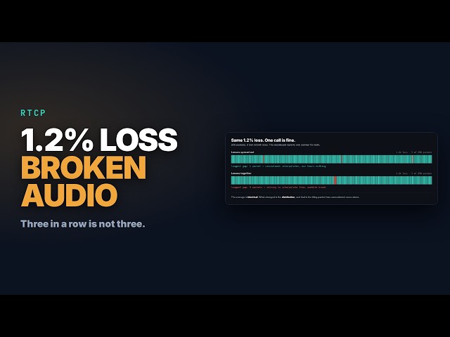 Packet Loss Under 2% but Audio Breaks: How to Read Burst vs Gap