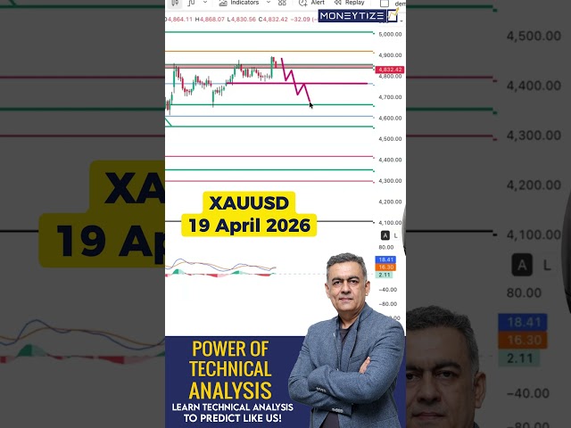 Did you catch this gold bounce?? | Technical Analysis #tradingshorts #gold #forex