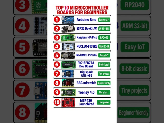 Popular Microcontroller Boards