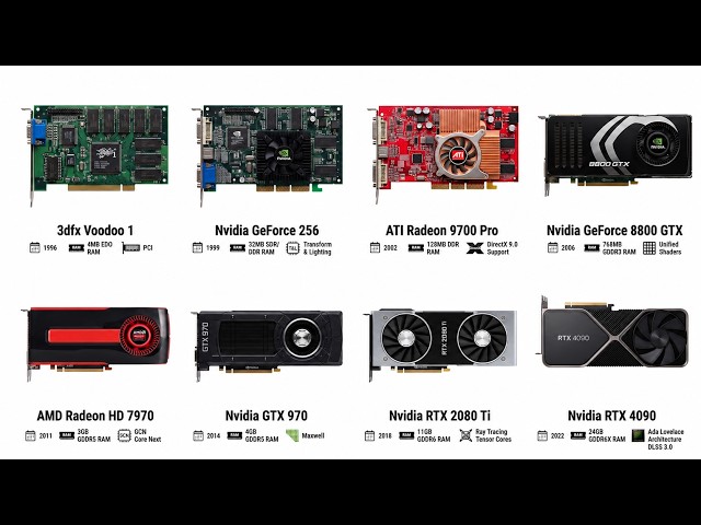 Every GPU That Changed History Explained