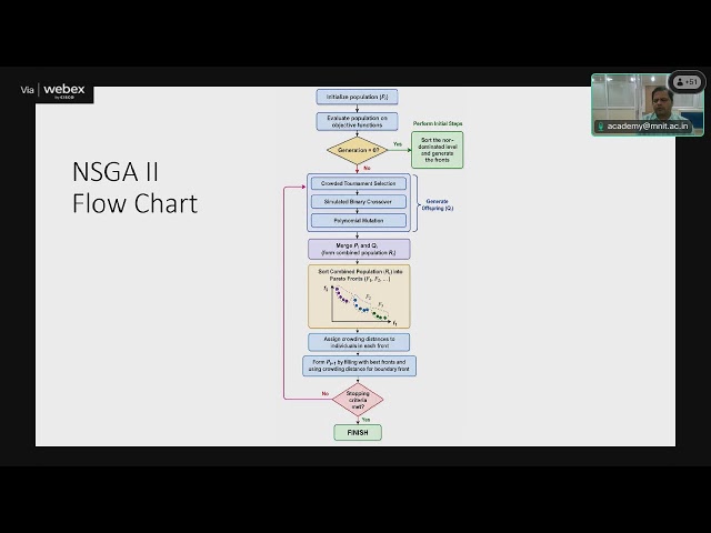 Day-6 Session-4 SDC-05A Advanced Optimization Techniques & MATLAB