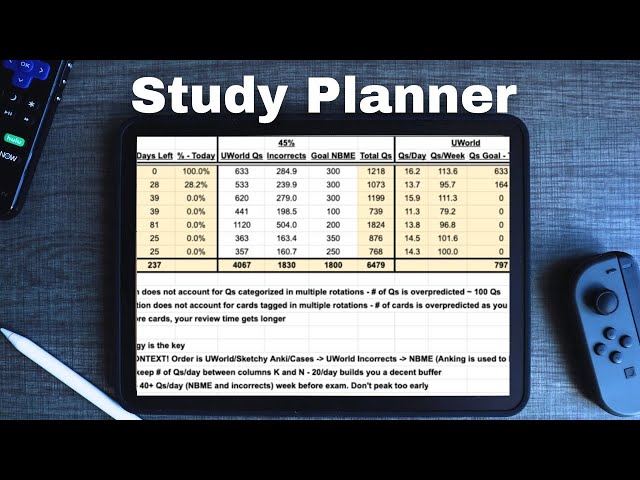 The Ultimate Med School Shelf Exam Study Scheduler [Free Template]