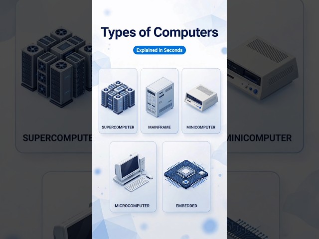 🚀 From Super 🖥️ to Micro 💻: 5 Computer Types! ⚡✨ #computerbasics #education #bca