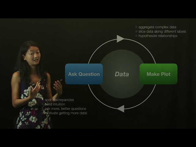 Data Visualization: Overview