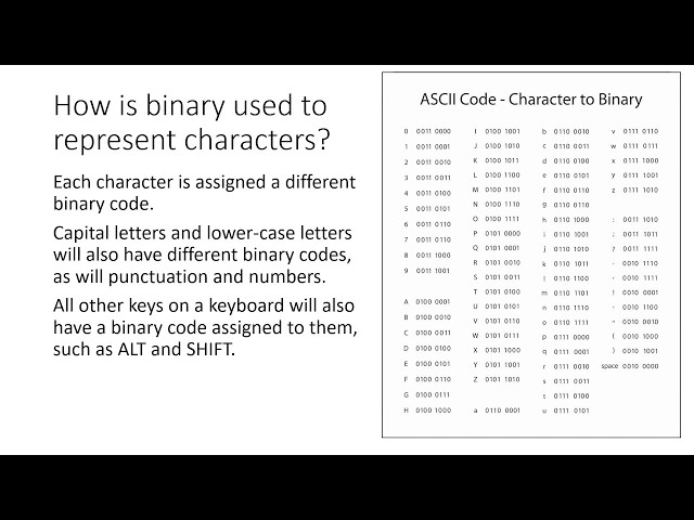 2 Representing Data - Character Sets GCSE Computer Science AQA