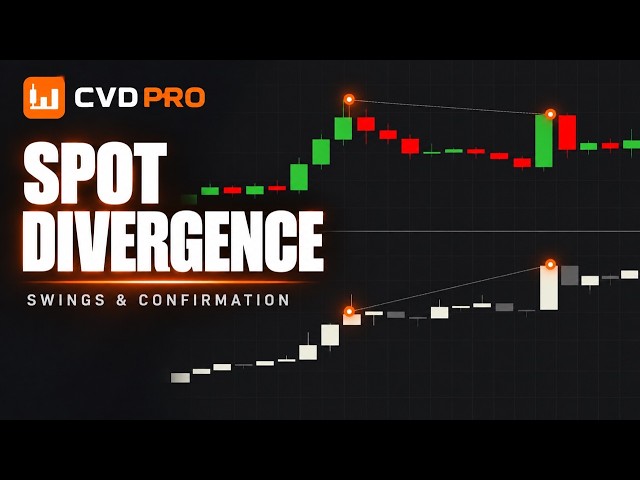 CVD Divergence: Swings & Confirmation | CVD PRO for NinjaTrader 8