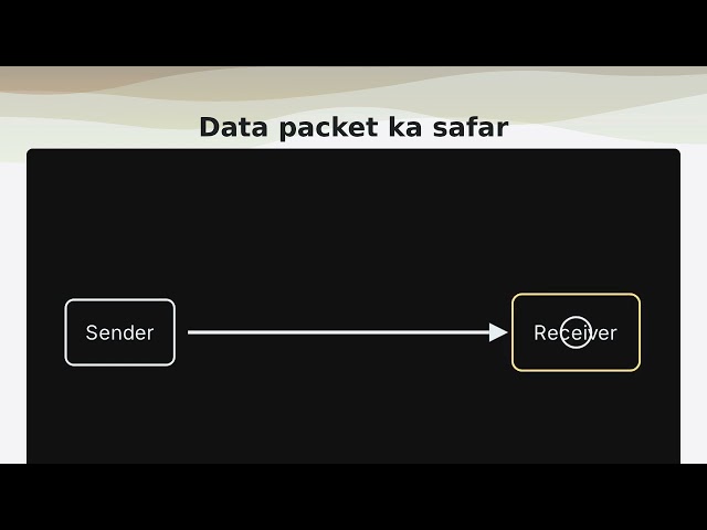 What is Network 🛜| internet ki duniya kaise chalti hai 😱.| IT subject#networking #cypherrupak