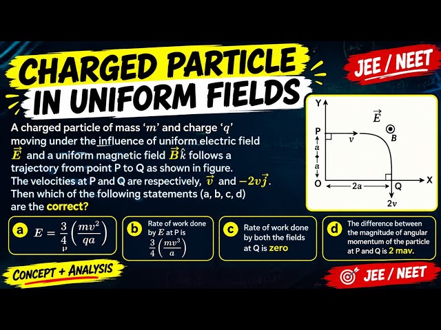 Charged Particle in Uniform Electric & Magnetic Fields | JEE/NEET Physics | Hard Problem