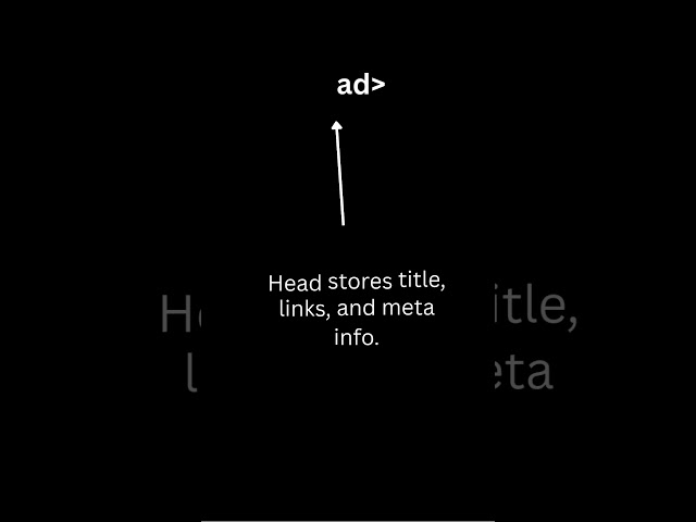 Basic Structure of HTML | Quick Guide #coding #html #webdesign #frontend