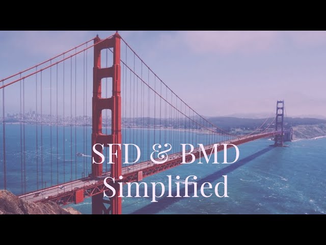 Unit 5 || SFD & BMD || Shear Force & Bending Moment Diagram || BT-204 || Engineering Mechanics