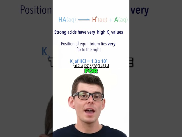 Do Strong Acids Have Ka Values Too? ⚖️