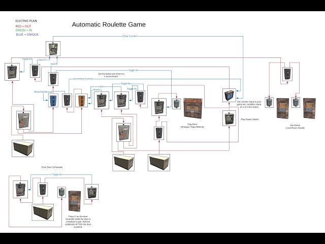 Rust Electricity - Automatic Russian Roulette (RAND Switch Explained)!