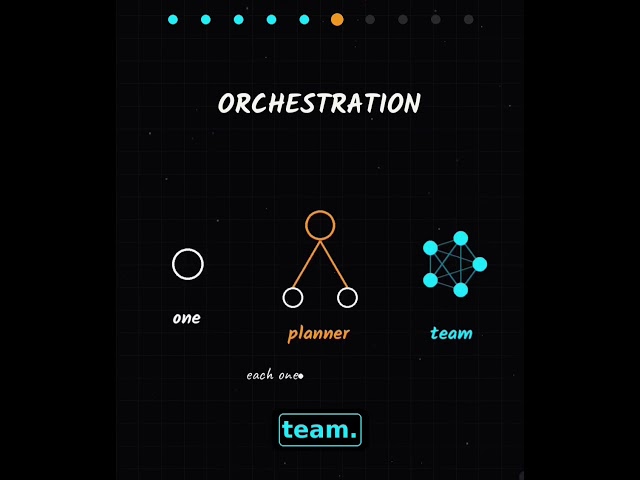 10 Agentic AI Concepts