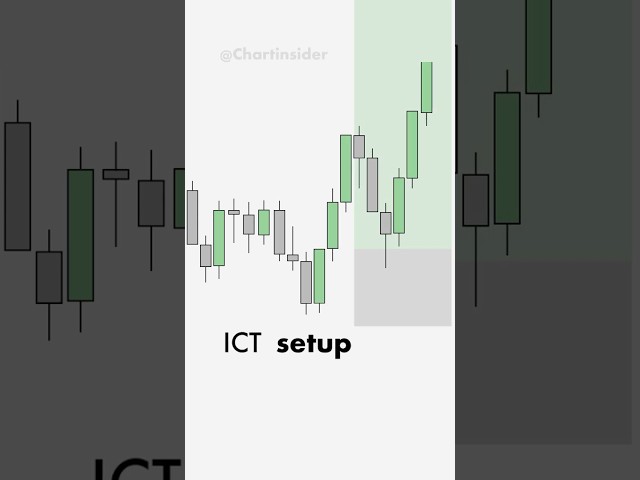 ICT Trading strategy