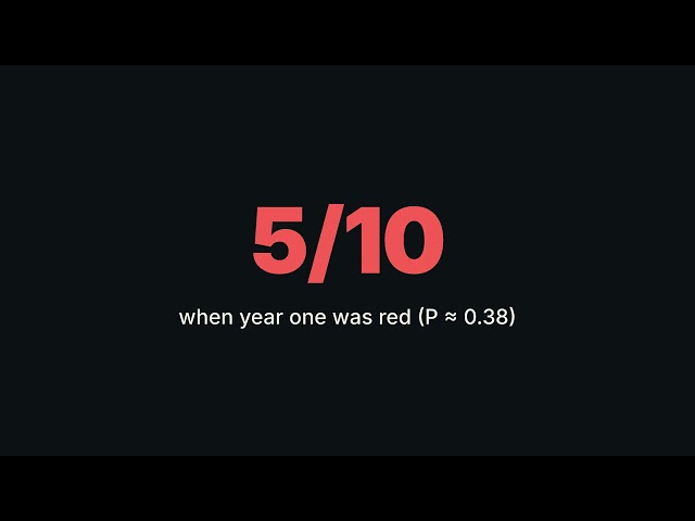 How Traders Lose a Real Edge: A 10-to-1 Countdown