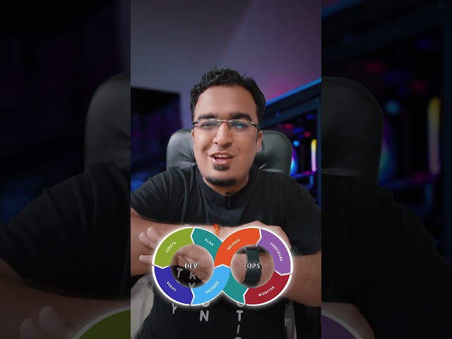 DevOps Explained in 60 Seconds!#devops #shorts