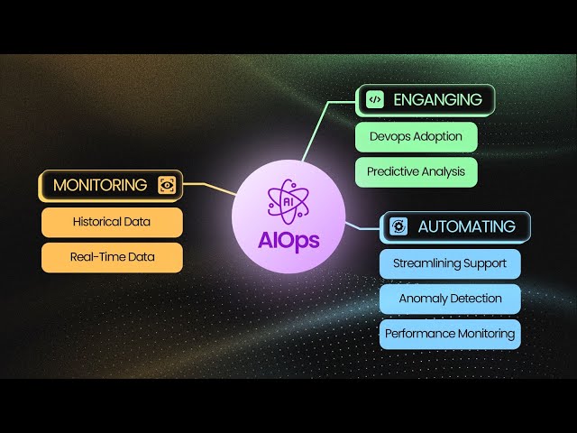 What is AIOps? How It Differs from DevOps and MLOps