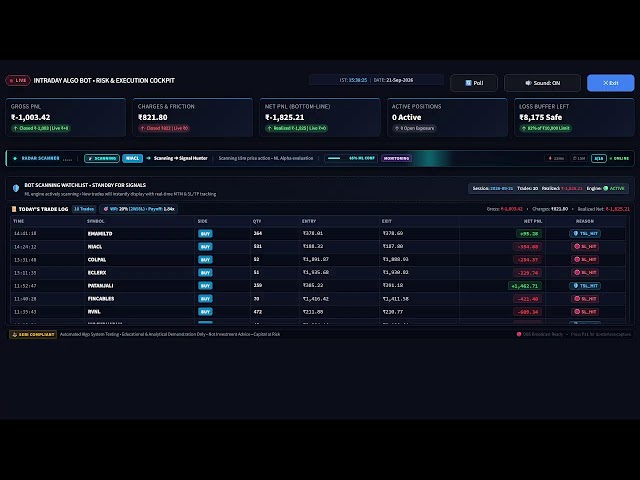LIVE: Testing My Intraday Trading Algorithm in Real Market Conditions 📊 🤖