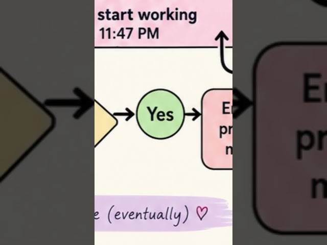 ChatGPT and workflow prompt | SwipeRightAI